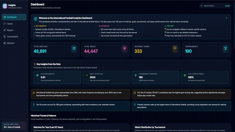 Interactive football matches dashboard built with Claude Code